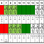 Creighton Model Observation Chart Natural Family Planning NFP NaPro